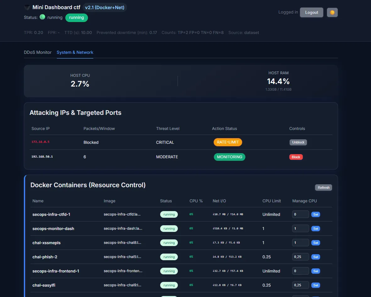 Full control on server