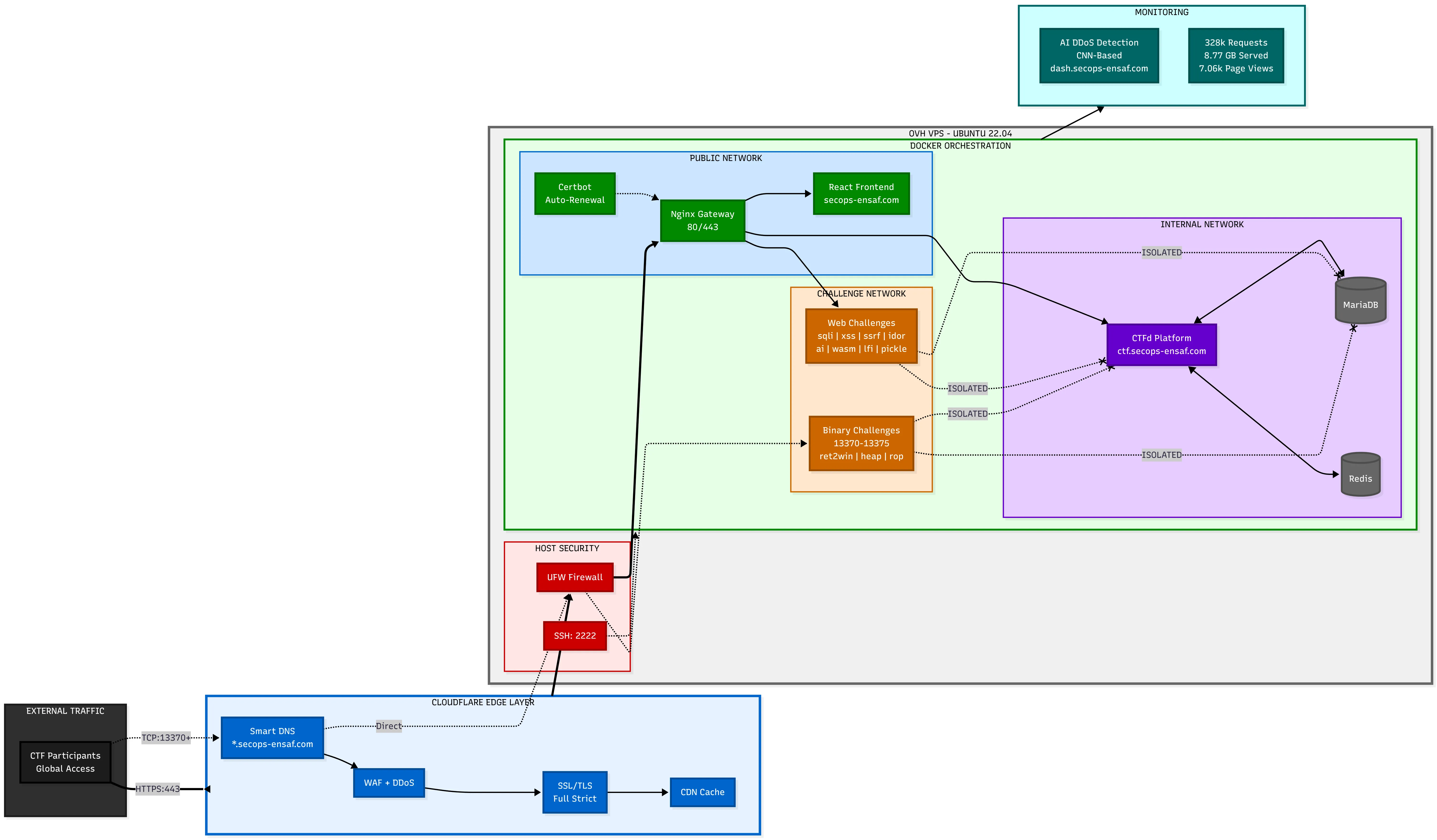 Architecture System Design Diagram